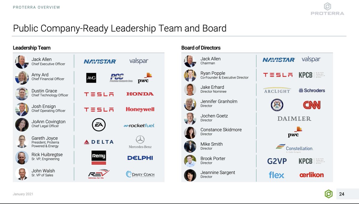  $ACTC - Strong management team -