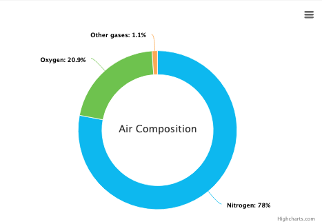 Highcharts's tweet photo. Learn how to visualize part to whole relationships (data composition) with different data set types.
https://t.co/9df7kDxwqb
#dataScience #charts #piechart #treemap #columnchart https://t.co/0IZkFZMoCn