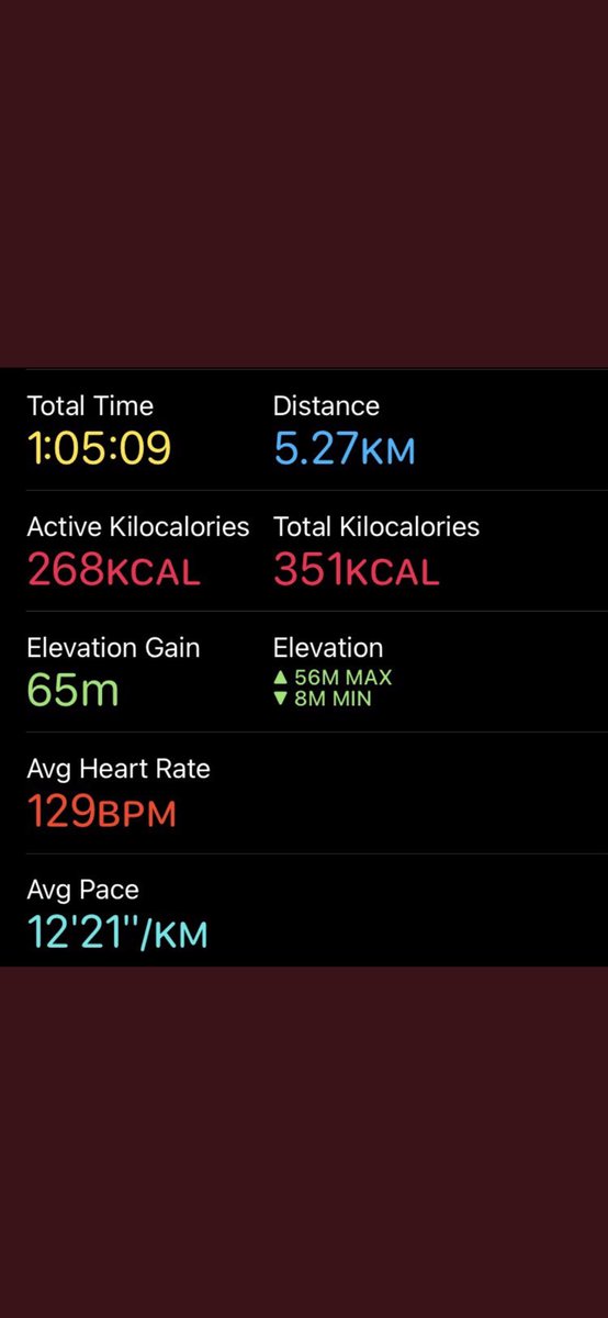 MonihighPE's tweet image. More work sent in from our S1-3 BGE pupils completing this weeks cross country challenge. Well done Zara! #sendusyourwork @MonifiethHigh