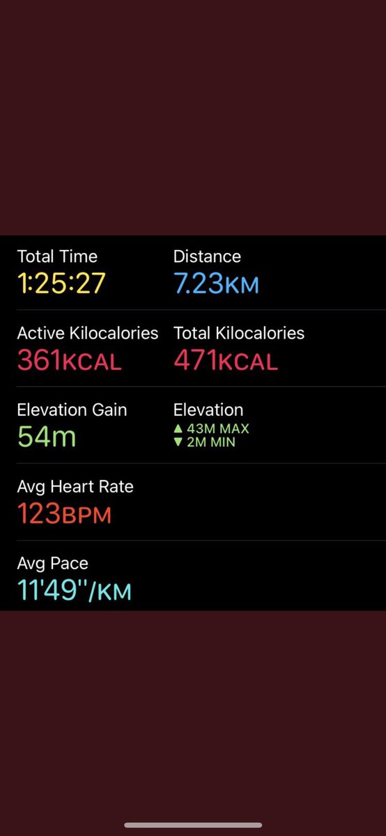 MonihighPE's tweet image. More work sent in from our S1-3 BGE pupils completing this weeks cross country challenge. Well done Zara! #sendusyourwork @MonifiethHigh