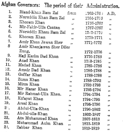 (2)The 4th exodus of  #KashmiriHindus was in the Afghan rule (Abdali/Durrani) during 1752-1819 CE. The list of Afghan Governors of Kashmir Ref:- pp.116, Chronology of Kashmir: History Reconstructed, Pt.Kota Venkatachalam