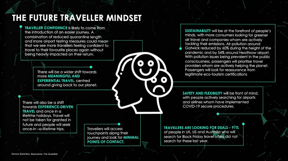 Talon_Intl's tweet image. We have seen a new traveller mindset emerge as a result of the pandemic.

This mindset is one that cares more about safety, sustainability and meaningful, experience-driven travel. 

Check out our 2020 e-book to find out more: ow.ly/MUe150D52S6