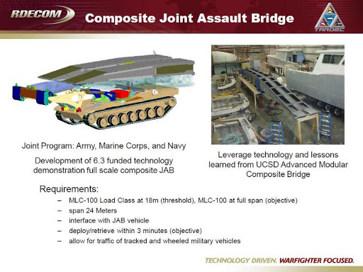 The main problem is significant reliability issues to the extent that Full Rate Production (FRP) is deferred. Fixes will be made, then another round of IOT&E testing. Issues are not explicit, but it mentions bridge launch mech and hydraulic power unit being problems
