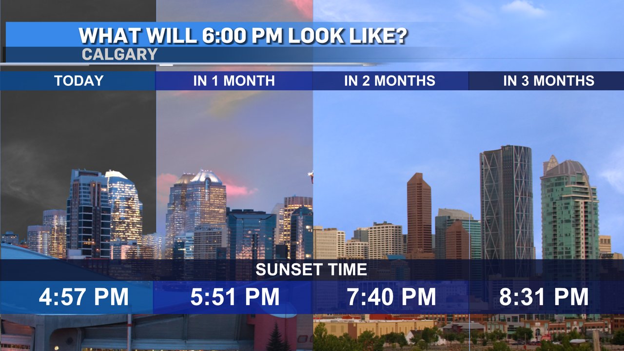 David Spence on X: “Sunset’s getting close to 5:00 now, so it’s