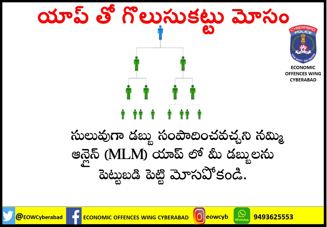 EOWCyberabad's tweet photo. Don't get attracted to multi level marketing schemes
#Beware #FRAUDMLM #mlmscam #eowcyb
@TelanganaDGP @TelanganaCOPs @cyberabadpolice @PRohini_IPS @ts_womensafety @CyberCrimePSCyb @CYBTRAFFIC @RachakondaCop @hydcitypolice @SCSC_Cyberabad https://t.co/qtTt7ZhNhq
