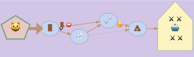 tinyperil's tweet image. Fire in Fannyfell and hunt for the venomous poltergeist #tinyperil