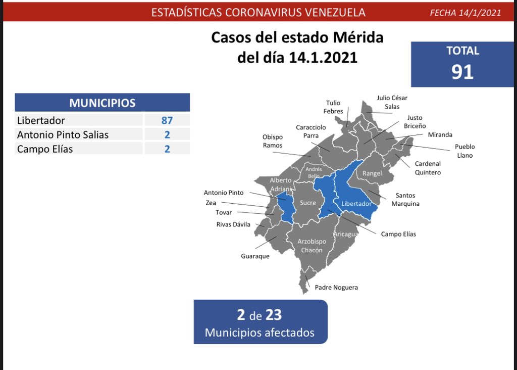 2/5 Distrito Capital es la entidad donde hoy se detectaron más nuevos casos comunitarios (108), con contagios activos en 18 parroquias; seguida por los estados: Mérida (91) y Lara (58).