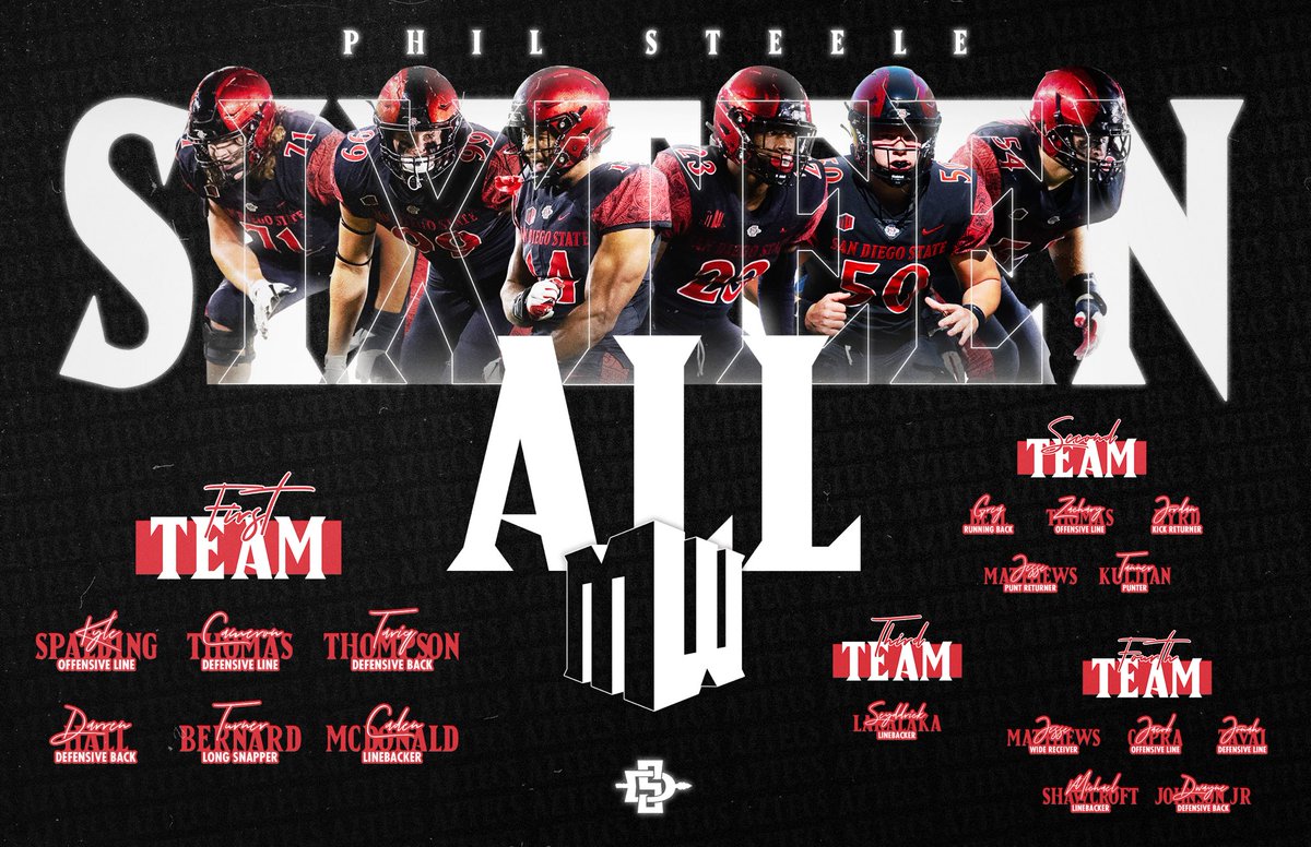 #2021 here we come! Aztec Warriors are heading back to work to Win #22🏈! Can’t wait to get started, we are all in! Let’s Goooo!