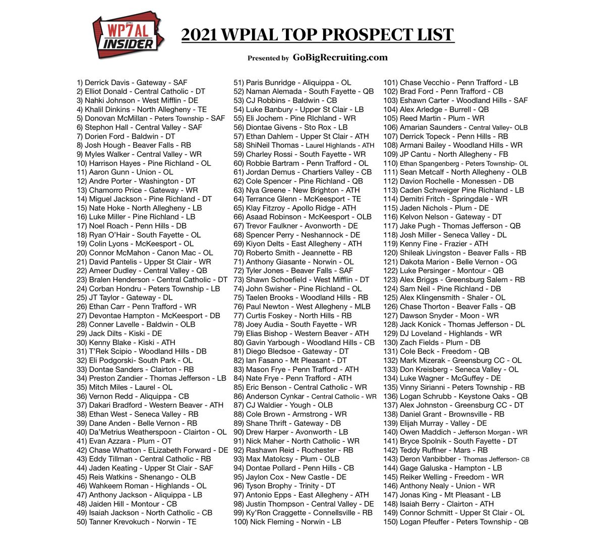 WPIAL Insider tweet media