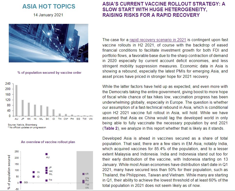 For more information on who bought which vaccine, when they start (specific date), when they aim to finish by which date & the urgency of it, read our  @natixis  @NatixisResearch report!!!Enjoy & have a great day & weekend! Be safe!Sincerely, @Trinhnomics