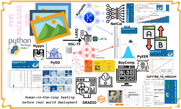 SpirosMargaris's tweet photo. 10 Underappreciated #Python #Packages 

for #MachineLearning Practitioners  

https://t.co/80CsKffdZt #fintech #insurtech #AI #ArtificialIntelligence #DeepLearning #BigData @kdnuggets @Ronald_vanLoon @andi_staub @pierrepinna @YuHelenYu @DioFavatas @terence_mills @HaroldSinnott https://t.co/DLkQLtIp2T