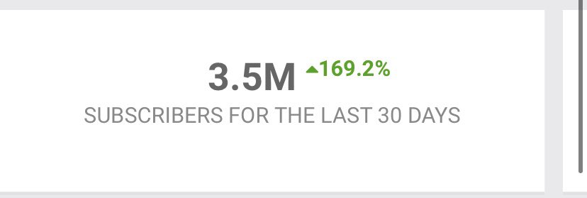 Can we hit 4 mil subs this month?