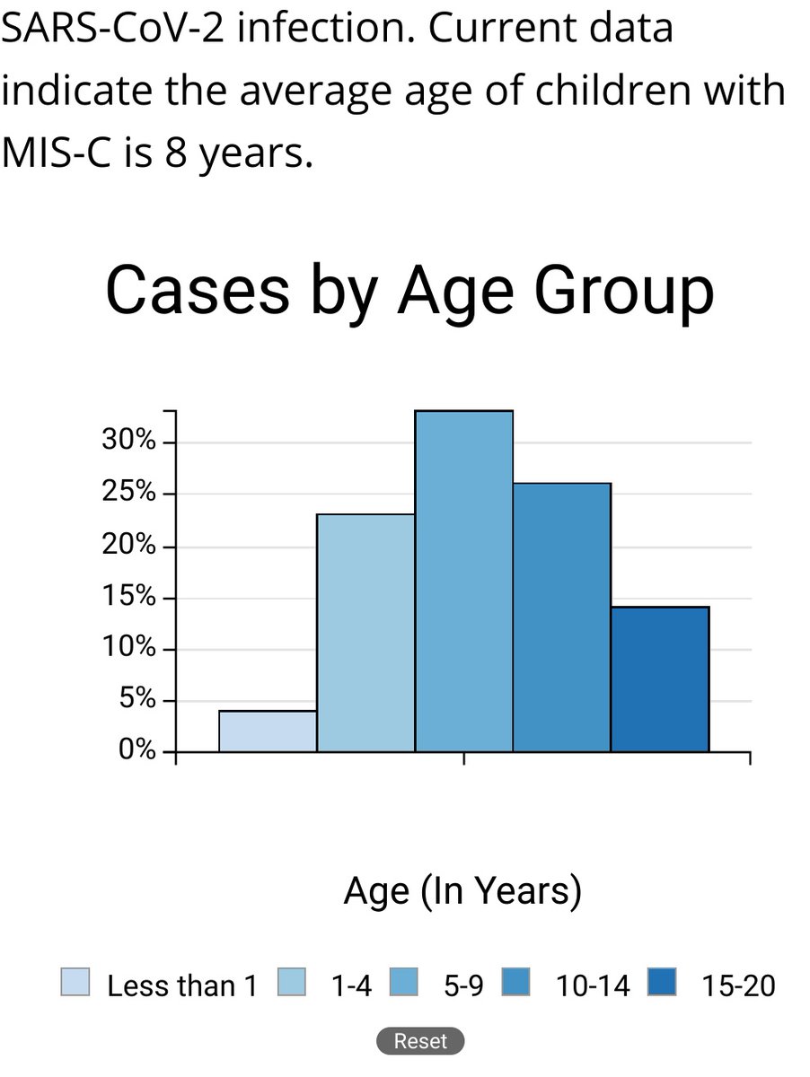 June 29 300 children with MISCOctober 30 1,163 January 8 1,659So still rare in comparison to 2+ million last reported total of   #kidsandcovid 1 detailed info on CDC  https://www.cdc.gov/mis-c/cas... article 6/20 https://www.statnews.com/2020/06/2... article 10/20 https://twitter.com/BernieDog...