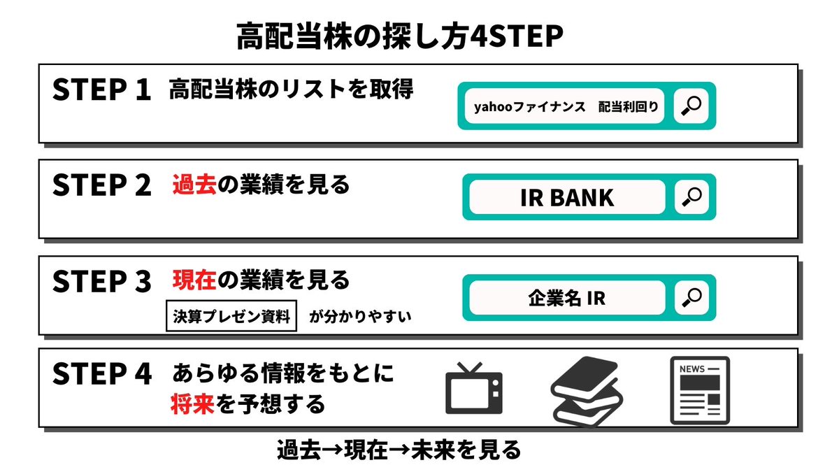 ジョニーチキン@リベ大×ポイ活×投資 tweet media