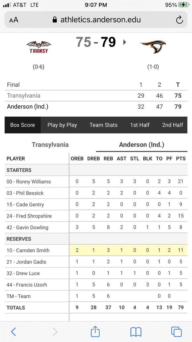 22Rinehart's tweet photo. Another successful college debut for a member of our Raider Family. @camdenjsmith07 with a cool 11 points off the bench in a season opening road win for @AURavensMBB proud of you Cam! https://t.co/BodlcwwANG