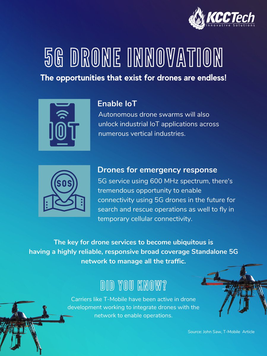 KCC_Tech's tweet photo. 5G drone innovation will enable many opportunities!! We tell you all about it ⚡️
.
.
.
#5G #5GDrone #DroneTech #DroneInnovation #KCCTech #innovative #solutions #tech #iot #technology #LTE #Cells #Wireless #Connected https://t.co/qkCHF76yym