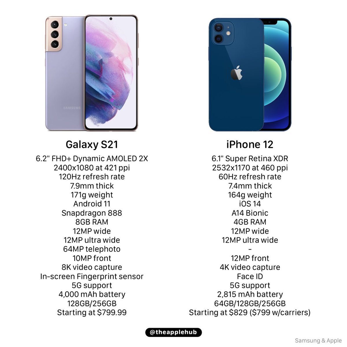 similarities and differences between iphone and samsung