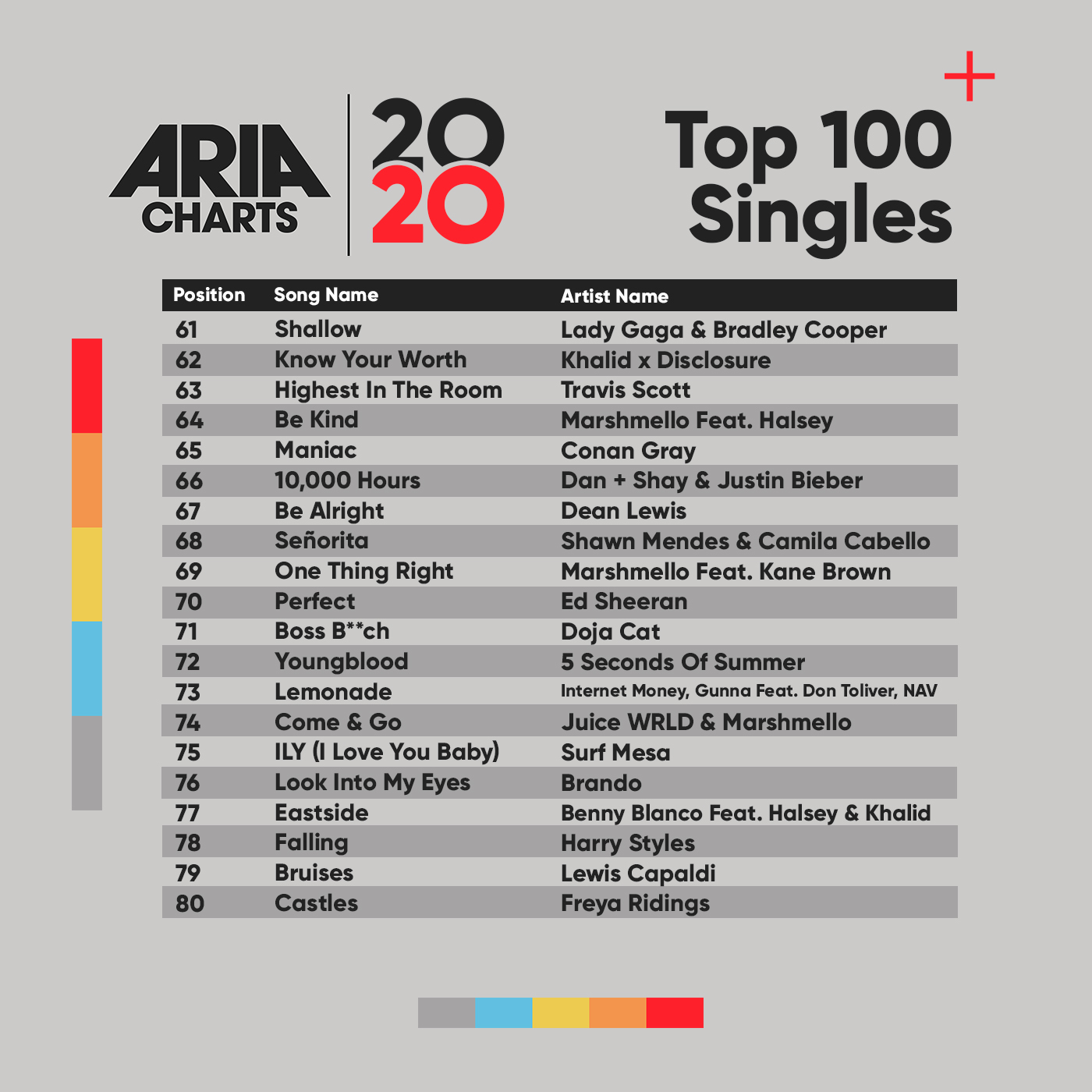 Top Charts November 2014