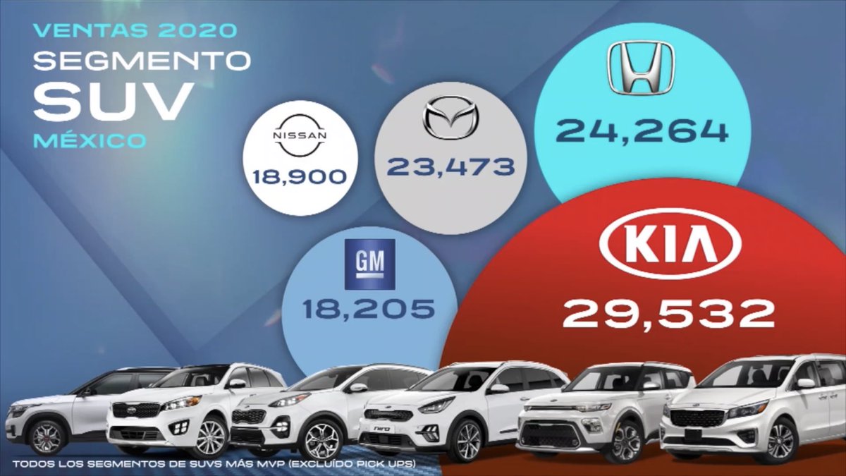 Segmento de SUV en Mexico