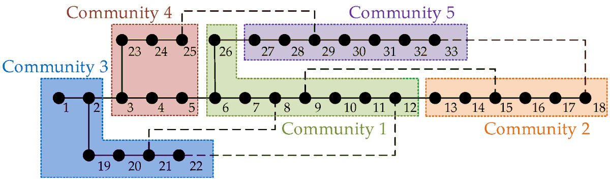 energies_mdpi's tweet photo. #mdpienergies #energiesfeaturepaper Article
Quantifying Topological Flexibility of Active Distribution Networks Based on Community Detection
👉https://t.co/0RcgaKH9c1
#topologicalflexibility
#activedistributionnetworks
#communitystructure
@ShandongU
💡More:https://t.co/H0l9aKdyVm https://t.co/L0oYcET6Ep
