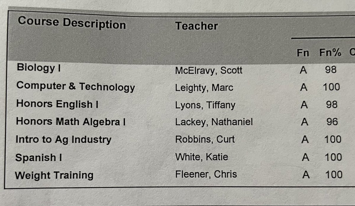 mabry2024's tweet photo. Working hard on and off the field! Grades for First Semester of Freshman year. 
@BaylorSoftball @UACoachMurphy @Softball_GU_ @WASHUSoftball @CoachJenSewell @McKendreeSB @IndianaSB @UKsoftball  @LionsSoftballLU #2024 https://t.co/Ju9CIIw1El