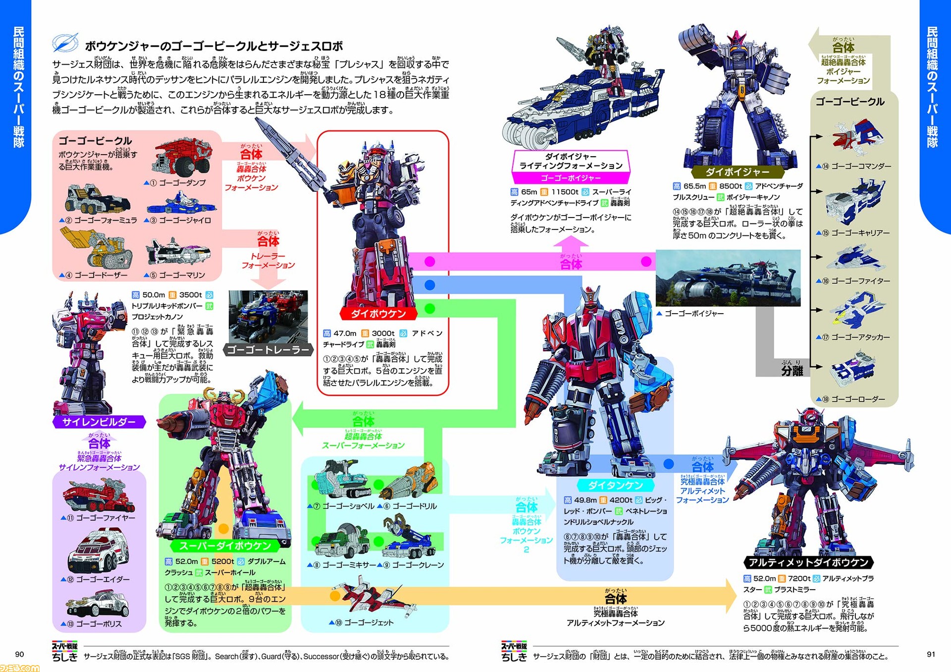 画像 学研の図鑑 スーパー戦隊 この サージェスメカ図解 だけでももう買いでしょ T Co Kuouvlcqtj まとめダネ