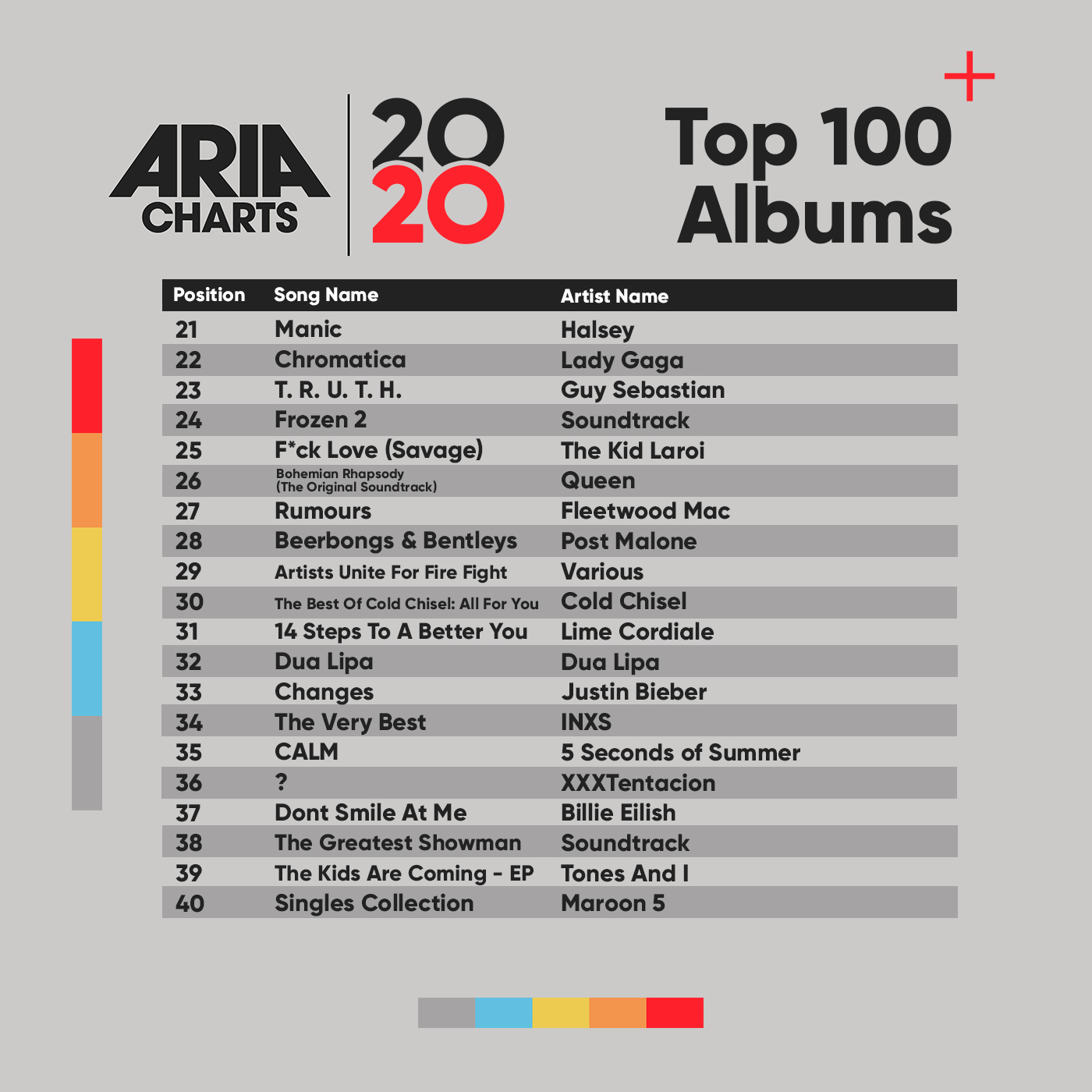 Список топ песен 2024. Топ чарт. Aria Charts. Топ 1 чарт. Single car.