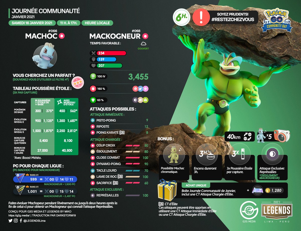 LEGENDSLima's tweet photo. 🇫🇷
Voici tout ce que vous devez savoir à propos de la #JournéeCommunauté, mettant en vedette le Pokémon #Machoc.
Bonne chance Dresseurs ! 😉
⚠️ #RestezChezVous #JouezdeChezVous
#PokémonGo #PokémonGoApp #JournéeCommunautéPokémonGO #G2G #Machopeur #Mackogneur https://t.co/hOuNArRCHO