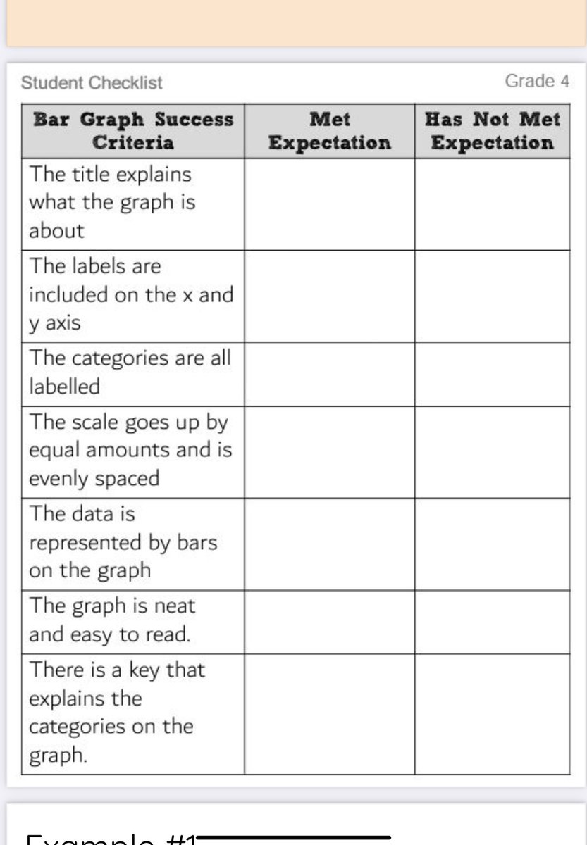 MrsRPiccolotto's tweet photo. Playing “teacher” today in breakout rooms by grading some examples of double bar graphs, using a student checklist and success criteria 👩🏽‍🏫📝 Now we’re ready to start surveying and collecting data for our own graphs!!! 🙌🏼 @HCDSBVirtual  @OLFMilton https://t.co/hLSvoHyxWi