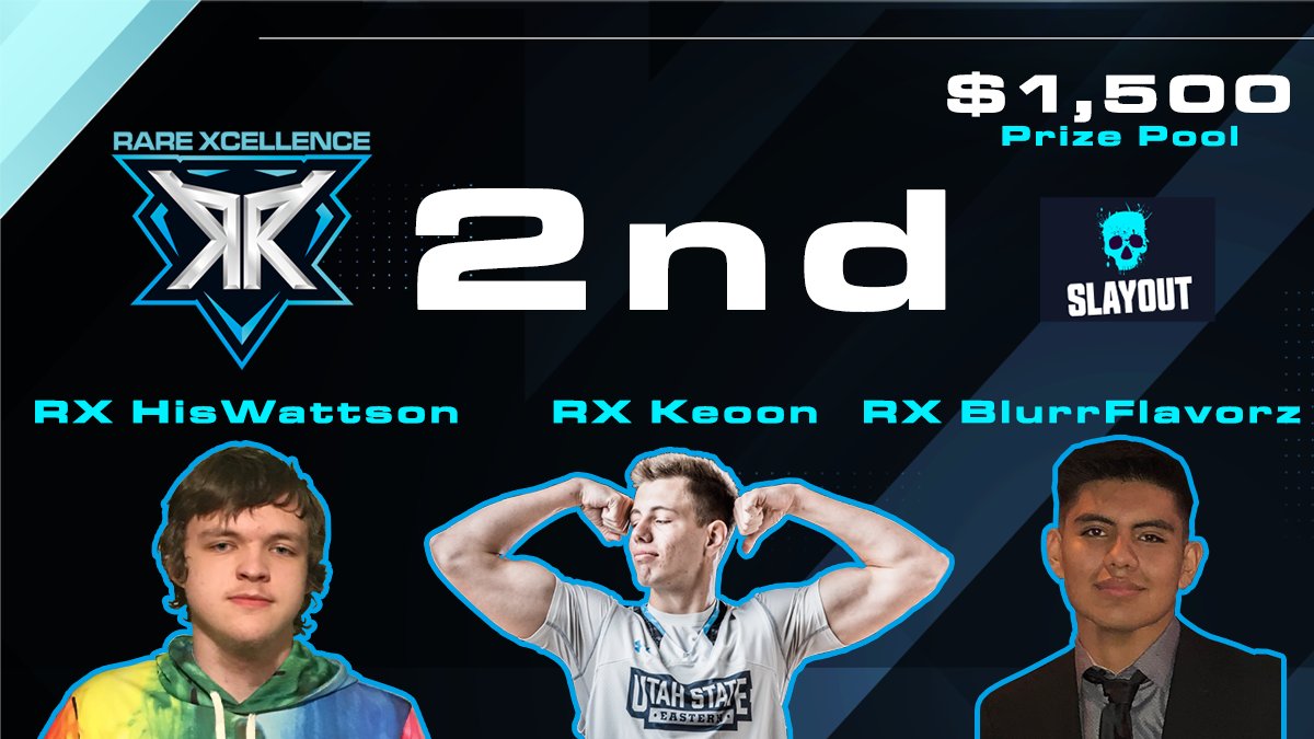 RareXcellence's tweet photo. CONGRATS - 2nd Place $1,500 @SlayOutgg Tournament!

@Keoon_ 
@BlurrFlavorz 
@HisWattson 

Finished out the last match as Champions too 😏 https://t.co/BCMEsYMjOI