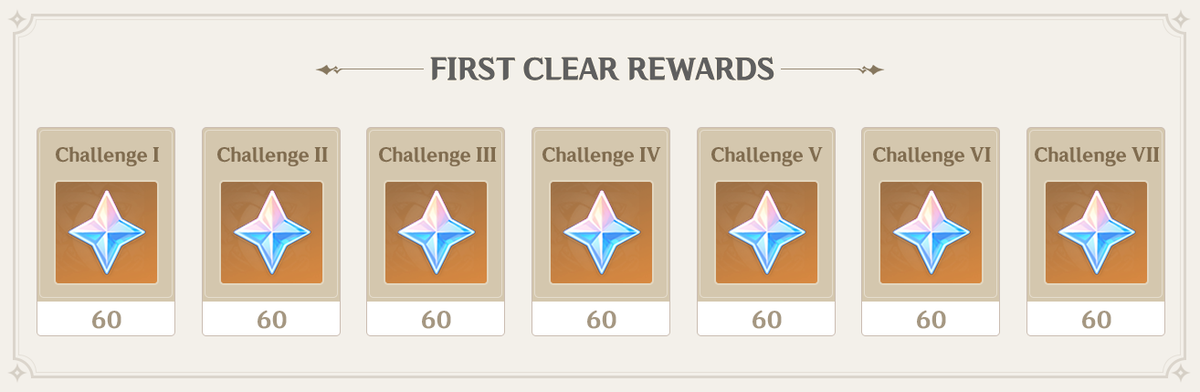 Zeniiet's tweet photo. Hypostaric Symphomy
(01/16/21 ~ 01/31/21)

New challenge every day, total of 7.

Certain characters get bonuses on certain bosses and you can do it solo or co-op with others.

Total of x420 Primogems to obtain and more
#GenshinImpact #原神 https://t.co/PuzE7ZilyA