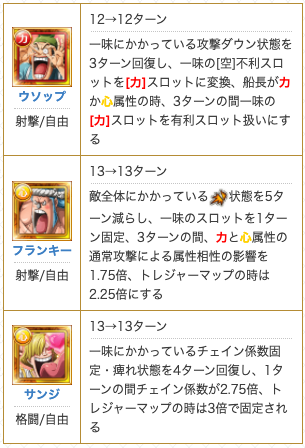 トレクル攻略 Gamewith 頼れるヤツの評価を書き終えました トレマ以外でも使えてサポート効果も中々に優秀ですね ロジャーのお年玉は順次配布のようです ただ抽選なのでみんながもらえるわけではなさそうです 事実僕もまだきてません T Co