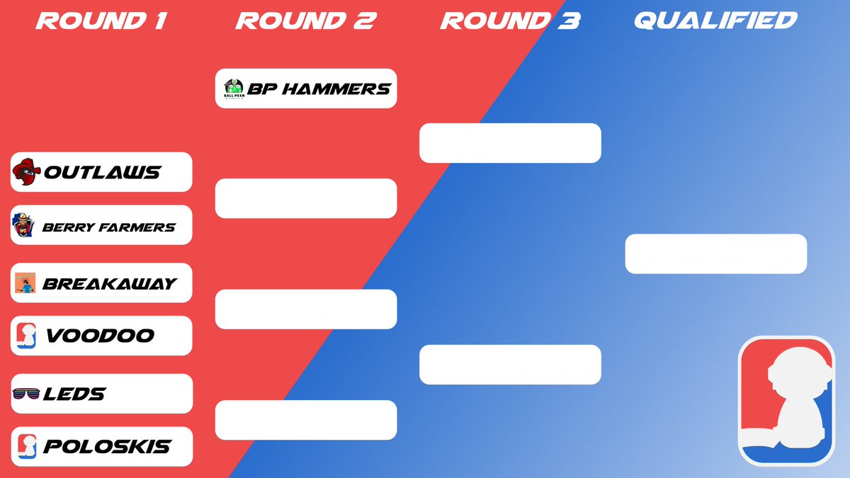 SPL_Rebound's tweet photo. Bracket play for tournament 2 is underway!  4 pro spots open this weekend!!! https://t.co/oUaoVA9pU7
