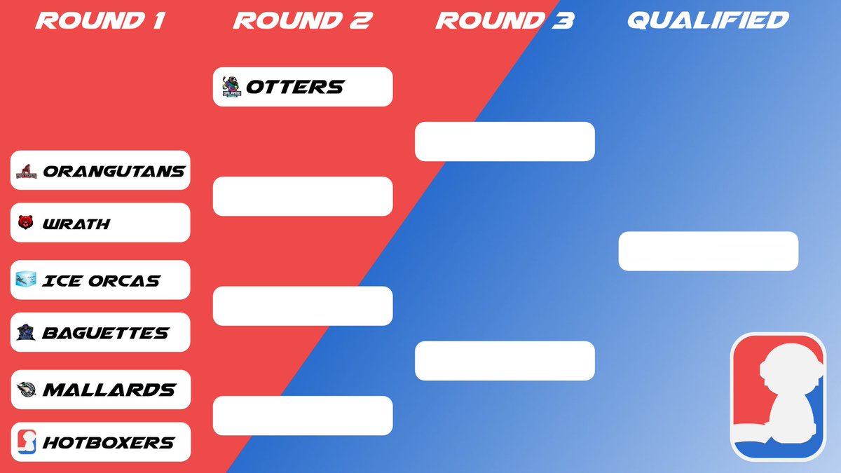 SPL_Rebound's tweet photo. Bracket play for tournament 2 is underway!  4 pro spots open this weekend!!! https://t.co/oUaoVA9pU7