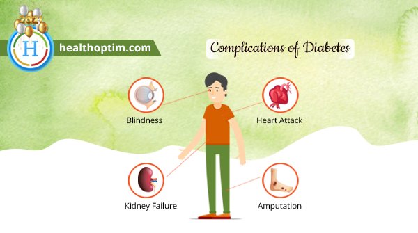 Healthoptim1's tweet photo. People with Diabetes have an increased risk of developing such health problems. Therefore, they should never skip their regular health check-ups. Check your #diabetesriskscore and much more on HealthOptim app! https://t.co/qHm9fOzMmk
#diabetes #diabetesrisk #healthylifestyle https://t.co/GY9d8iZFwk