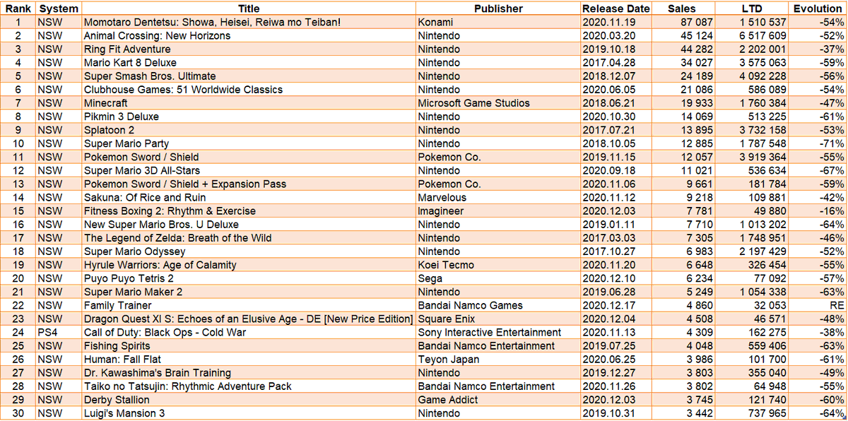 Top 30 Software (Jan 4 - Jan 10)