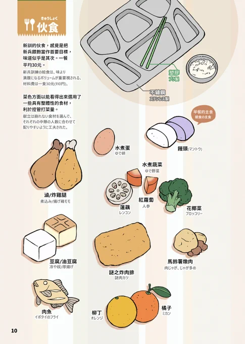 ↑
それでも新兵訓練の暗黒料理より断然ヨカッタです。

暗黒料理から放たれた闘気は至高の領域に近い。 