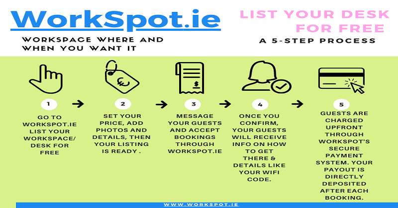 WorkSpot.ie tweet media