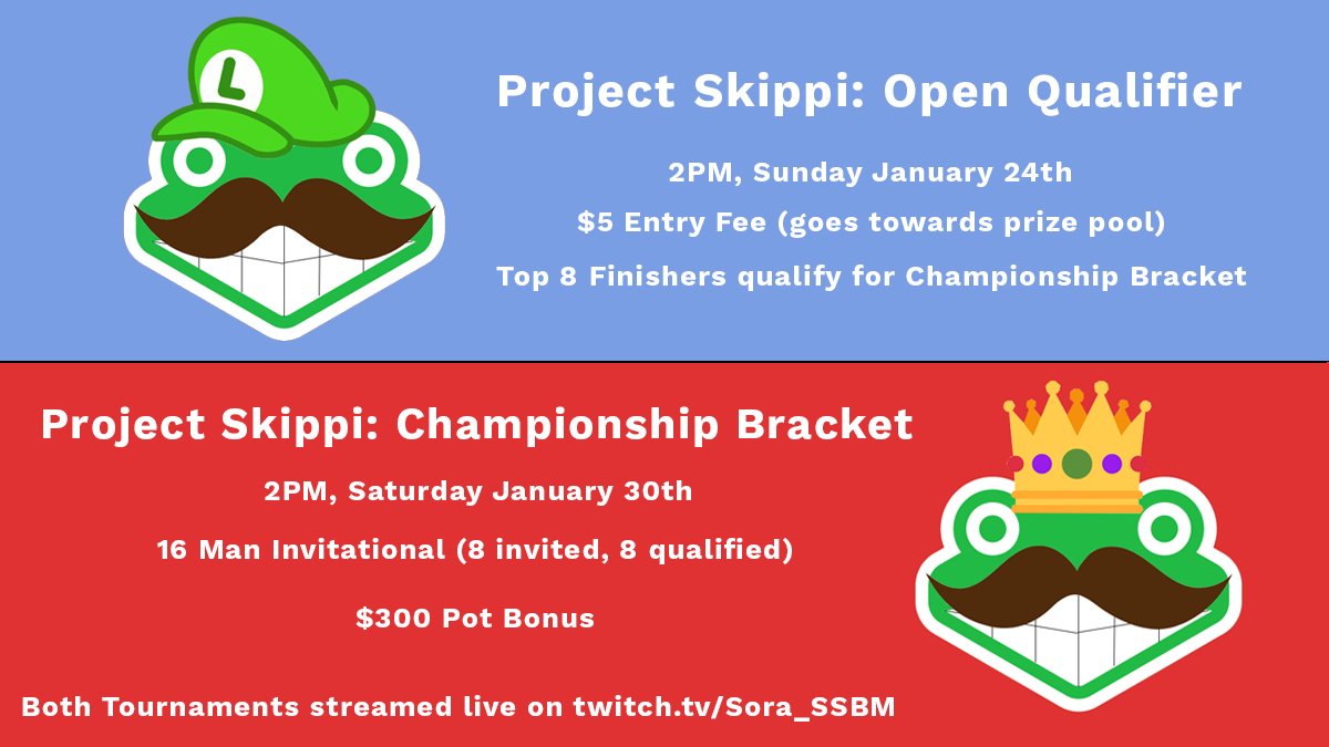Announcing Project Skippi! A 16 player invitational tournament!

8 players have been invited to the Championship Bracket, but there are still 8 spots up for grabs in the 16 player bracket, so this is your chance to qualify!

smash.gg/tournament/pro…

twitch.tv/sora_ssbm