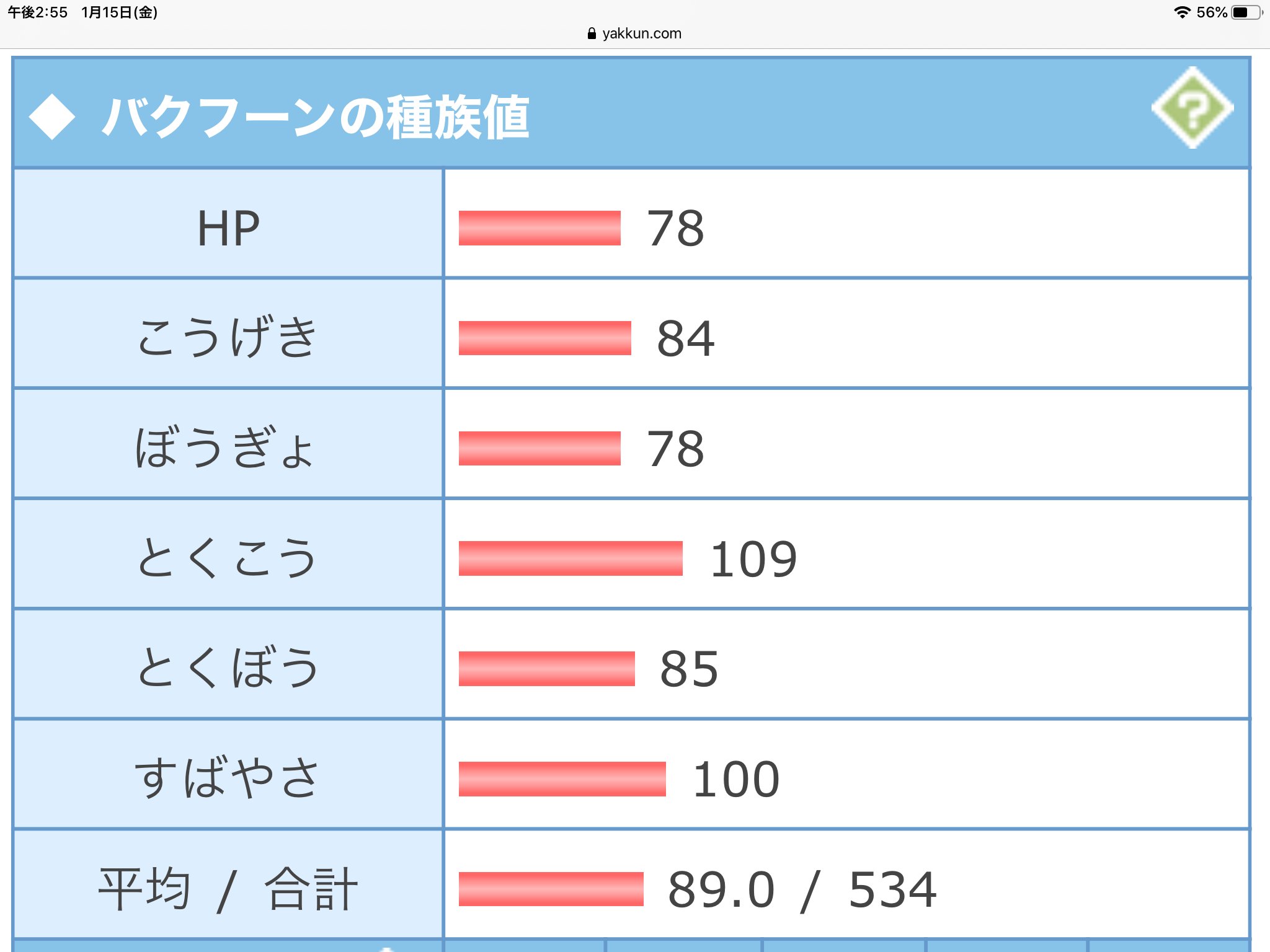 Twitter 上的 ロシミミing ポケモンスナップのpvにメガニウムが写っていたという事で ここで同世代の炎枠であるバグフーンと前世代の炎枠である リザードンの種族値を比べて見ましょう T Co Uiz5tuxbiv Twitter