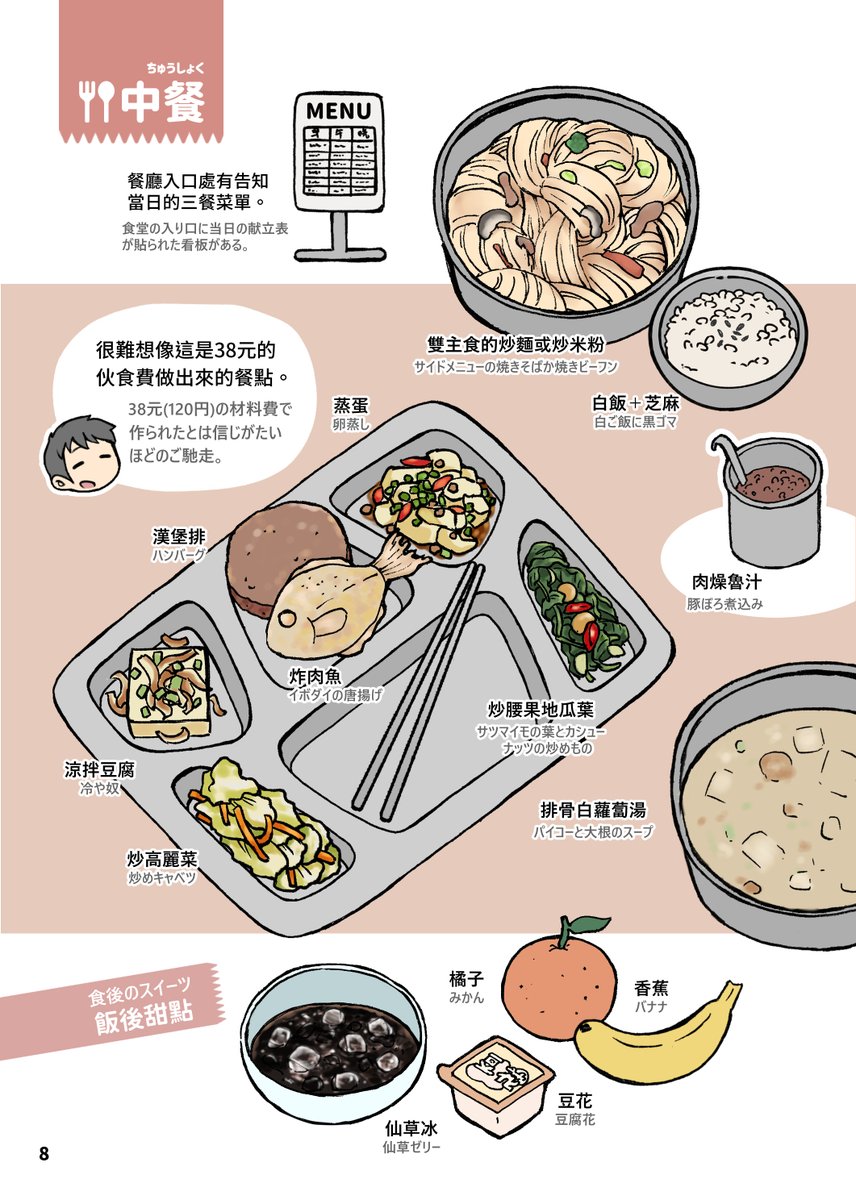 後備部隊の教育召集だと食費が126元(450円)になります。まして自治体が特別ボーナスを出してくれるので、デザートあったりドリンクをもらえたりして、ちょっとしたブッフェみたくて料理の質と量が向上しました。