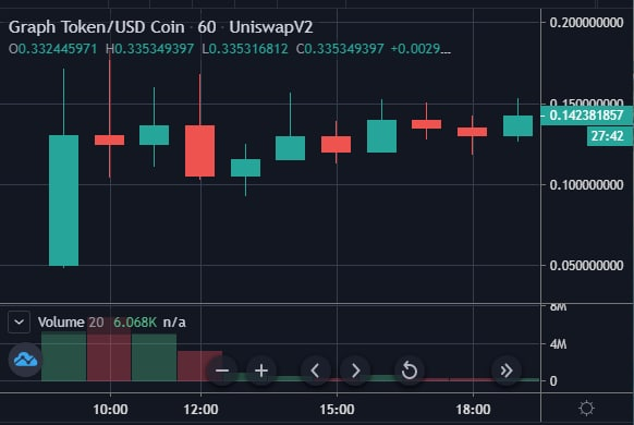 yourfacemyfoot's tweet photo. Ok, I'll put my strategy out there.

Day 1. Does it hold support strong? Very strong?

Boom.

Day 1.5 - 3. Scale in.

Boom baby.

Pic proof.

I'm watching one doing this pattern now.

$maha $grt $albt $ramp $pros $octo $wise $pha $dot $xrt $link https://t.co/uO8Q5p92nR