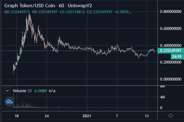 yourfacemyfoot's tweet photo. Ok, I'll put my strategy out there.

Day 1. Does it hold support strong? Very strong?

Boom.

Day 1.5 - 3. Scale in.

Boom baby.

Pic proof.

I'm watching one doing this pattern now.

$maha $grt $albt $ramp $pros $octo $wise $pha $dot $xrt $link https://t.co/uO8Q5p92nR