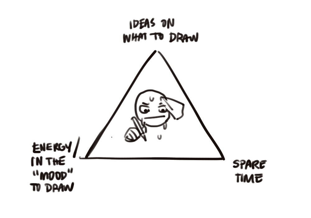 hey artists, you can only pick 2 