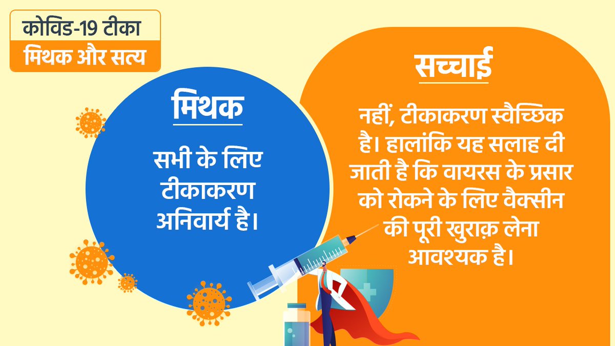 drharshvardhan's tweet photo. #कोविड19 टीकाकरण से जुड़े तथ्य ! 

🔶 मिथक

💉 सभी के लिए टीकाकरण अनिवार्य है।

🔷 सच्चाई

💉 नहीं, टीकाकरण स्वैच्छिक है। हालांकि यह सलाह दी जाती है कि वायरस के प्रसार को रोकने के लिए वैक्सीन की पूरी खुराक़ लेना आवश्यक है।

@PMOIndia #Unite2FightCorona https://t.co/kBiTMyen13