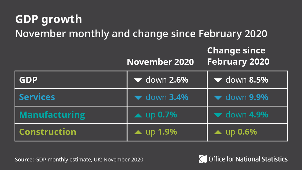 Office for National Statistics (ONS) tweet media
