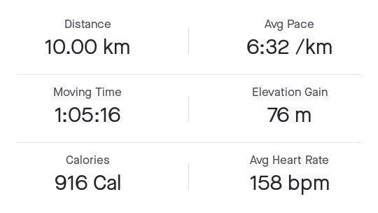 MTNDZML's tweet image. Now this is more like it. Fitness slowly coming back. 10km followed by 15 reps x 3 sets of lunges on each leg with a little bit of pool work. Result = legs feel like jelly. #NinjaRunner #Ibringit #FetchYourBody2021