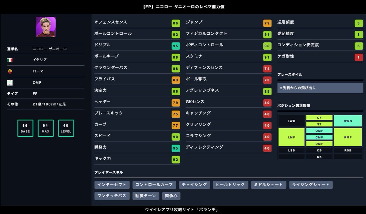 ウイイレ分析官 V Twitter また ザニオーロはomf Stでも機能する稀な選手ですのでかなり使い勝手がいいと評価しています 同じ飛び出しの選手でもマリノフスキとデパウルなんかでは使用感に大きな 違い が出るので使う際には注意が必要ですね ウイイレ分析官 V Twitter また ザニオーロはomf Stでも機能する稀な選手ですのでかなり使い勝手がいいと評価しています 同じ飛び出しの選手でもマリノフスキとデパウルなんかでは使用感に大きな 違い が出るので使う際には注意が必要ですね