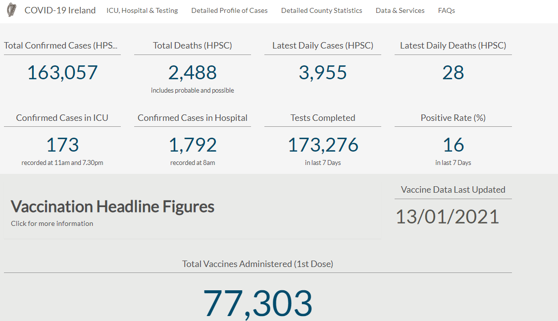 AIRO_MU's tweet photo. The COVID datahub now reports the latest vaccination data - weekly for now. This will move to daily reporting on Jan 25th with data being supplied by the HSE. https://t.co/tBiyxtj15Y https://t.co/IaIkMteXHS