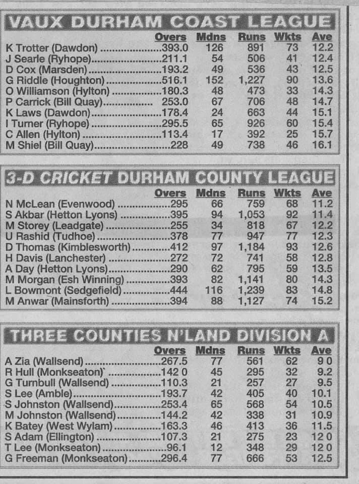 North East Old Cricket Photos tweet media